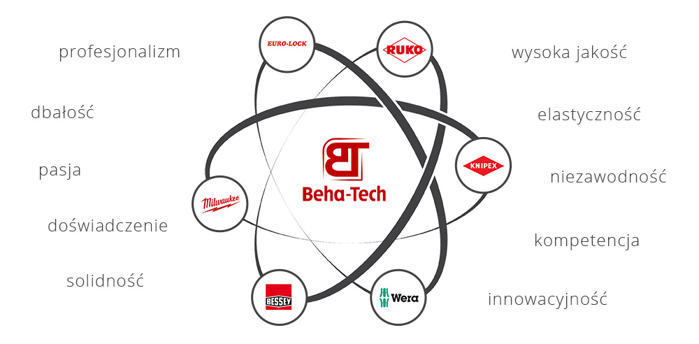 Beha-Tech - logotypy - wartości